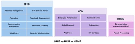 vsuhris|VSU Competency.